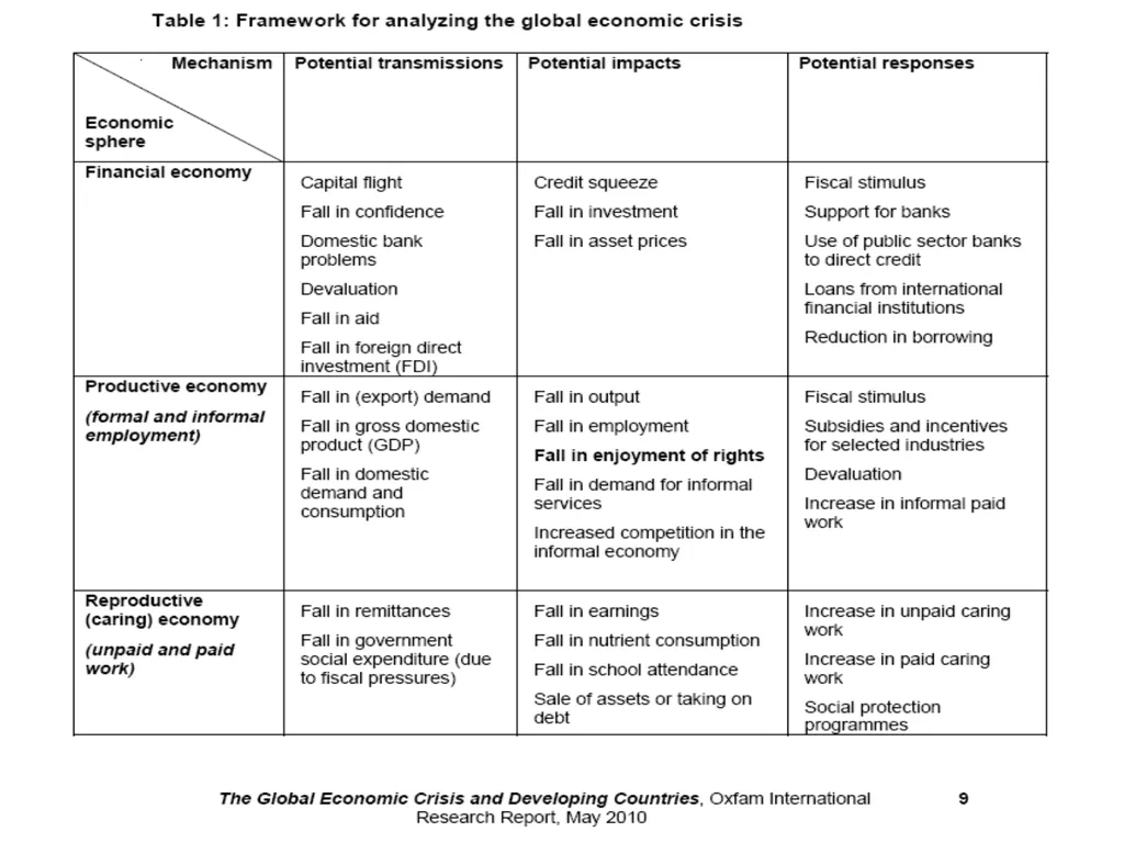 Topic 1: Global Impact of the 2008 Financial - slide 24 of 58