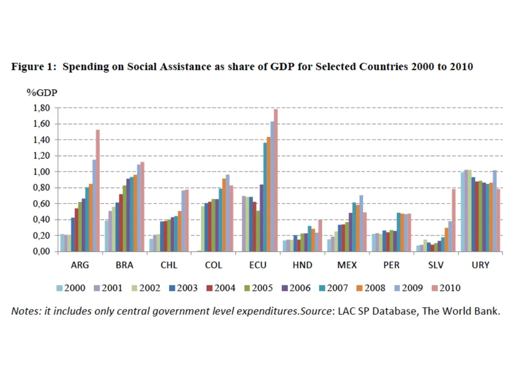 Topic 1: Global Impact of the 2008 Financial - slide 33 of 58