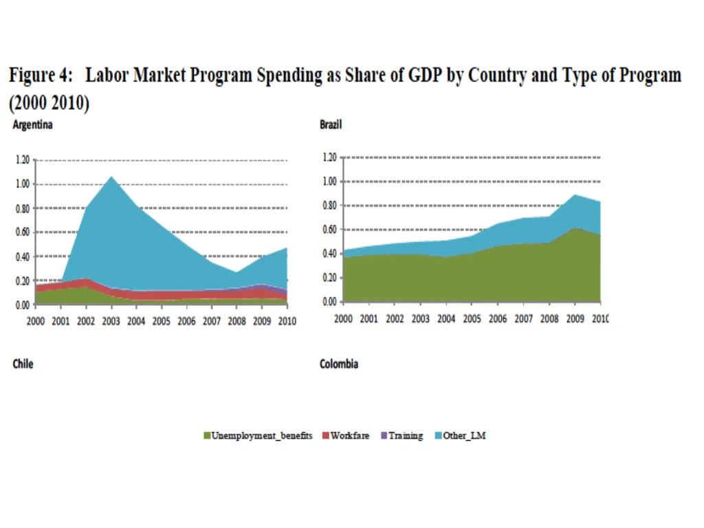 Topic 1: Global Impact of the 2008 Financial - slide 34 of 58