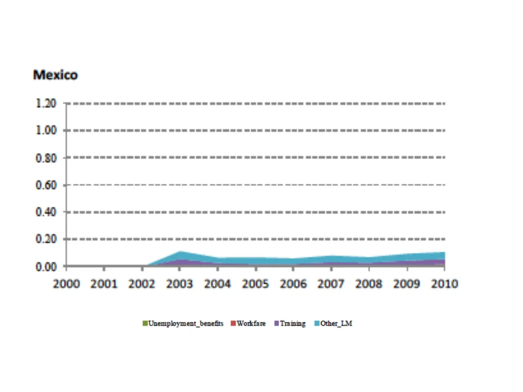 Topic 1: Global Impact of the 2008 Financial - slide 35 of 58