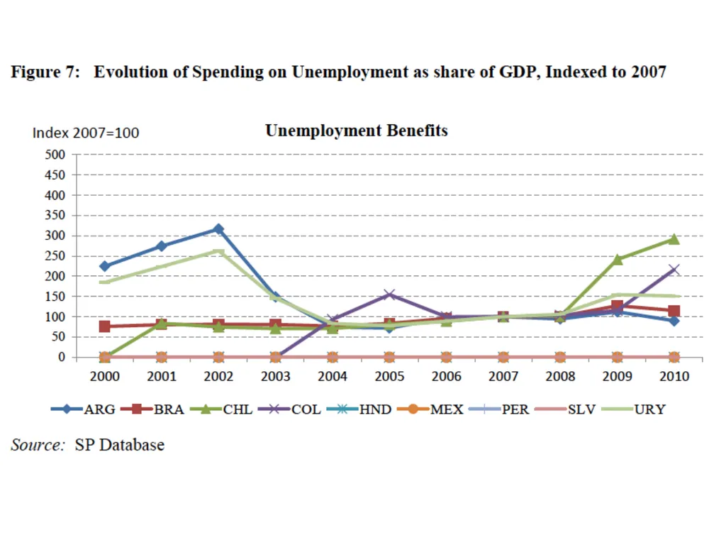 Topic 1: Global Impact of the 2008 Financial - slide 37 of 58