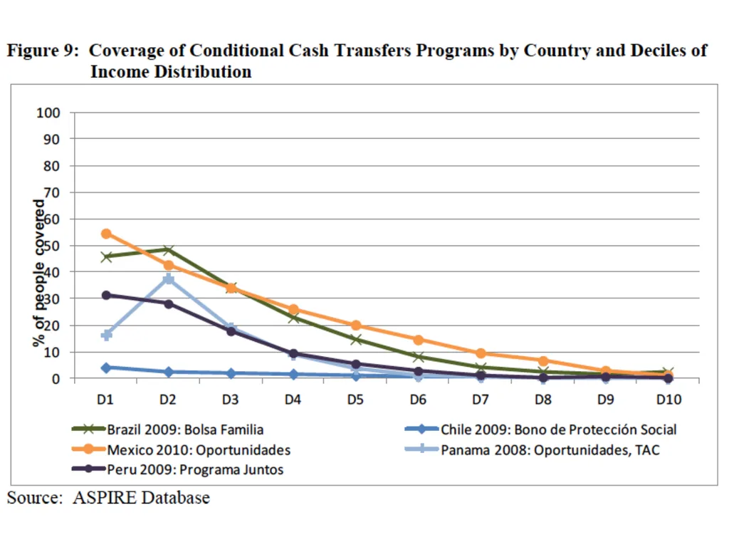 Topic 1: Global Impact of the 2008 Financial - slide 39 of 58