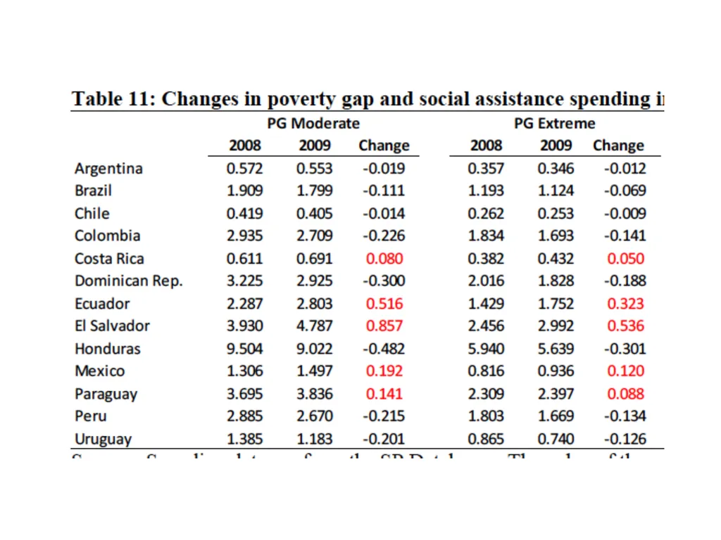 Topic 1: Global Impact of the 2008 Financial - slide 41 of 58