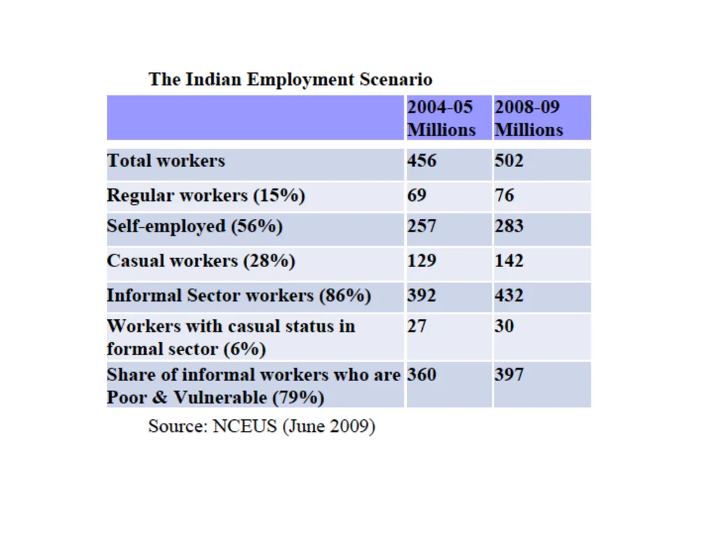 Topic 1: Global Impact of the 2008 Financial - slide 47 of 58