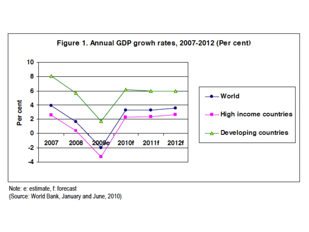 Topic 1: Global Impact of the 2008 Financial - slide 50 of 58