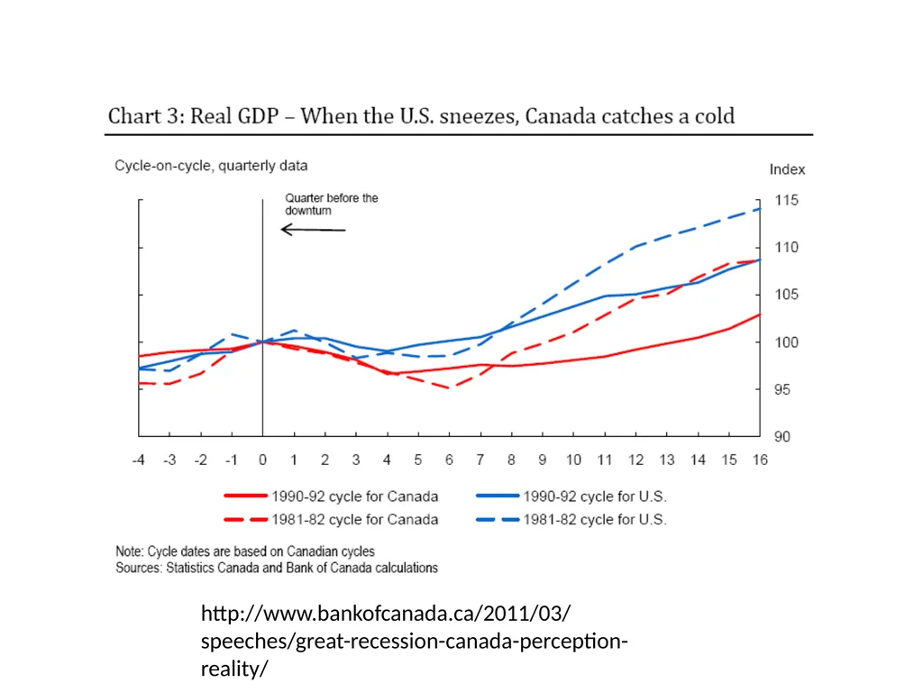 Topic 1: Global Impact of the 2008 Financial - slide 12 of 58