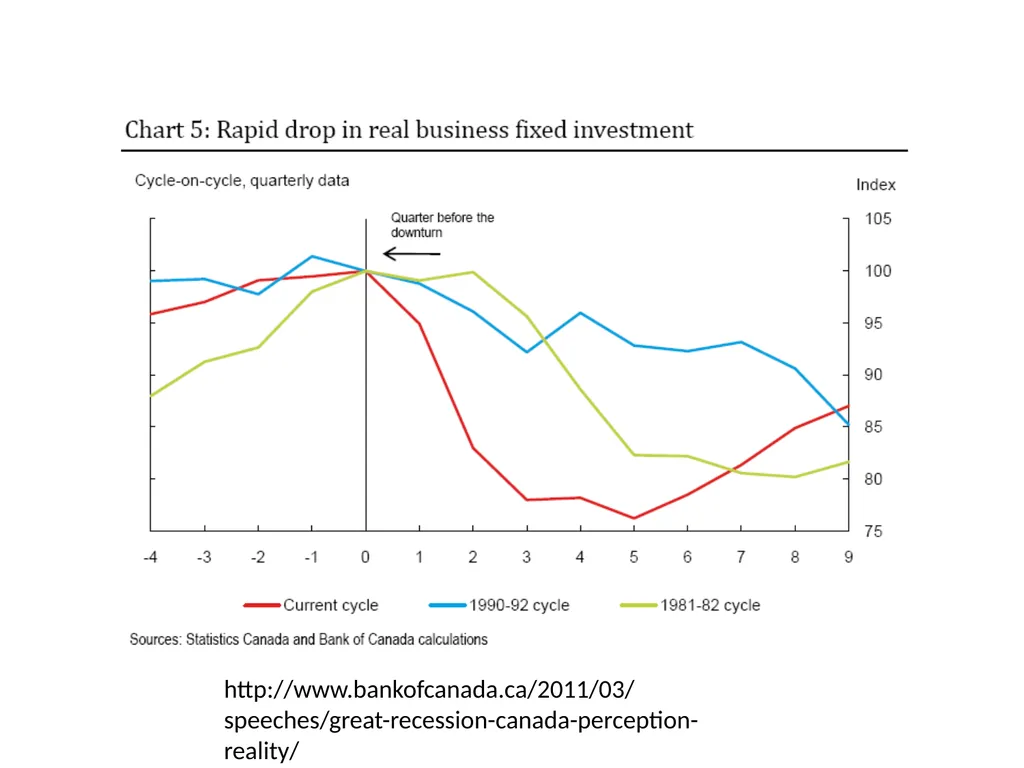 Topic 1: Global Impact of the 2008 Financial - slide 14 of 58