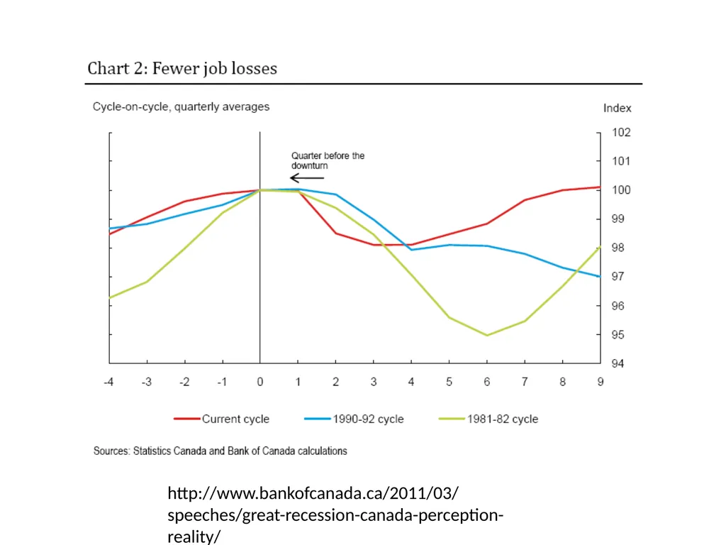Topic 1: Global Impact of the 2008 Financial - slide 18 of 58