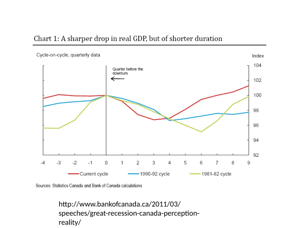 Topic 1: Global Impact of the 2008 Financial - slide 6 of 58