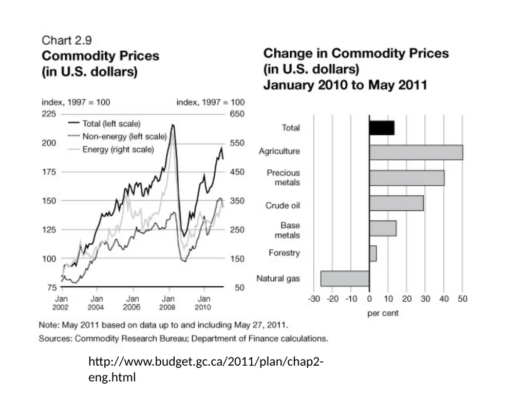 Topic 1: Global Impact of the 2008 Financial - slide 8 of 58