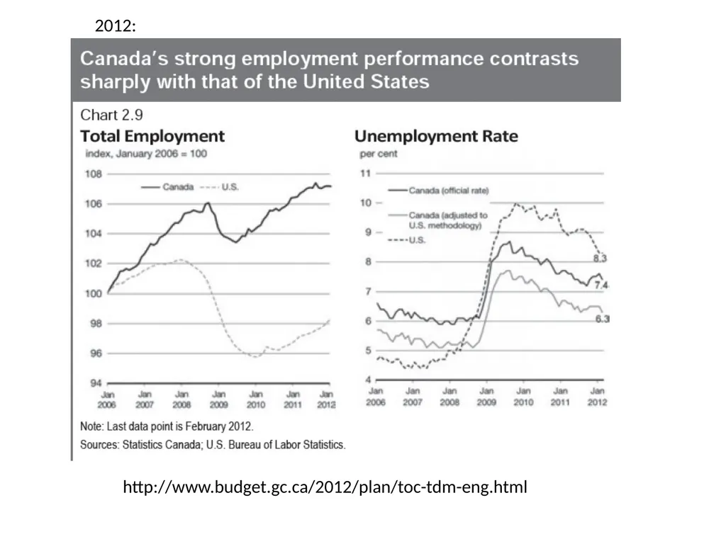 Topic 1: Global Impact of the 2008 Financial - slide 17 of 58