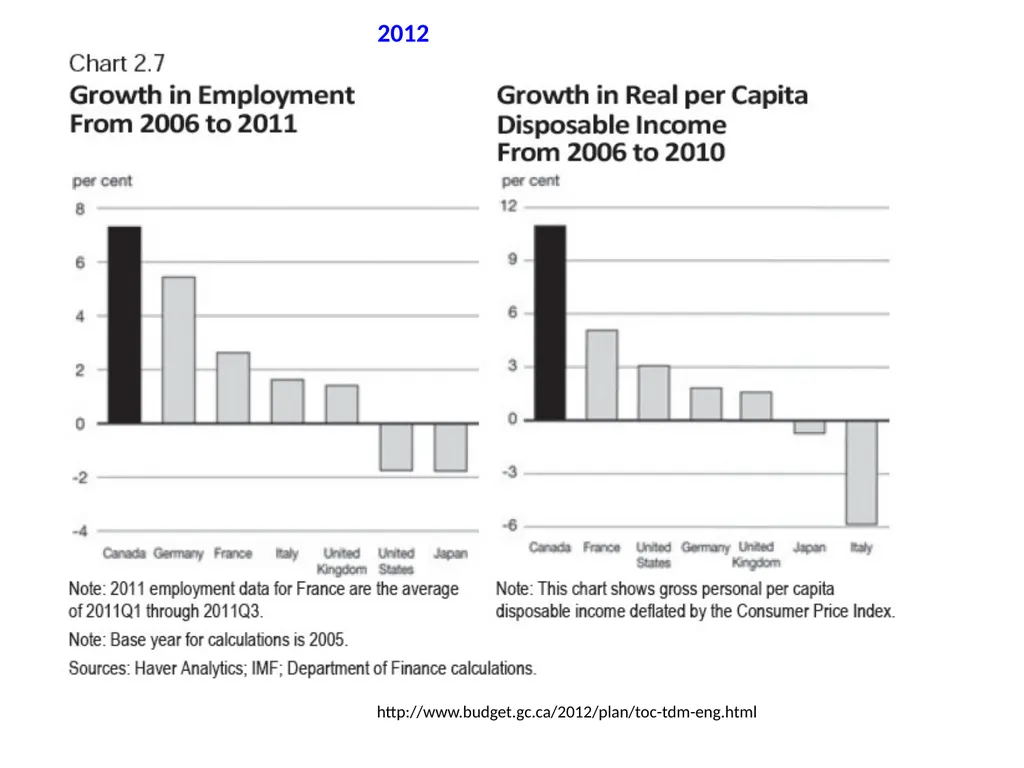 Topic 1: Global Impact of the 2008 Financial - slide 19 of 58