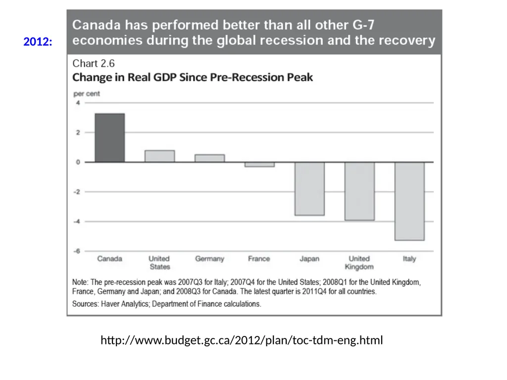 Topic 1: Global Impact of the 2008 Financial - slide 7 of 58