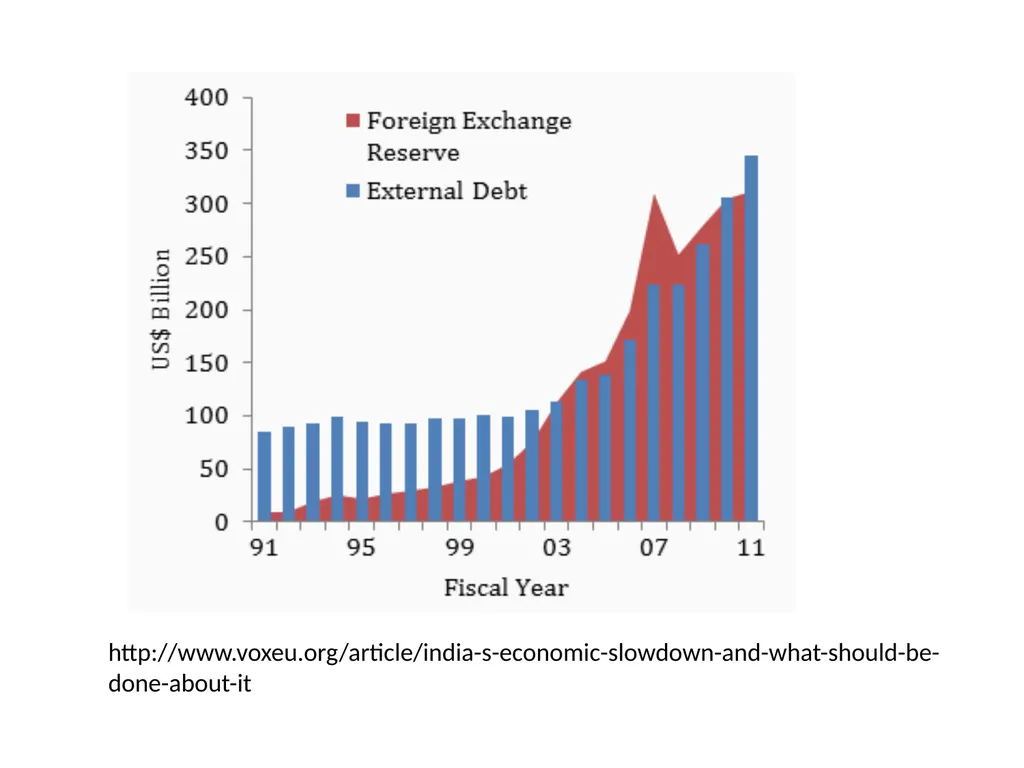 Topic 1: Global Impact of the 2008 Financial - slide 53 of 58