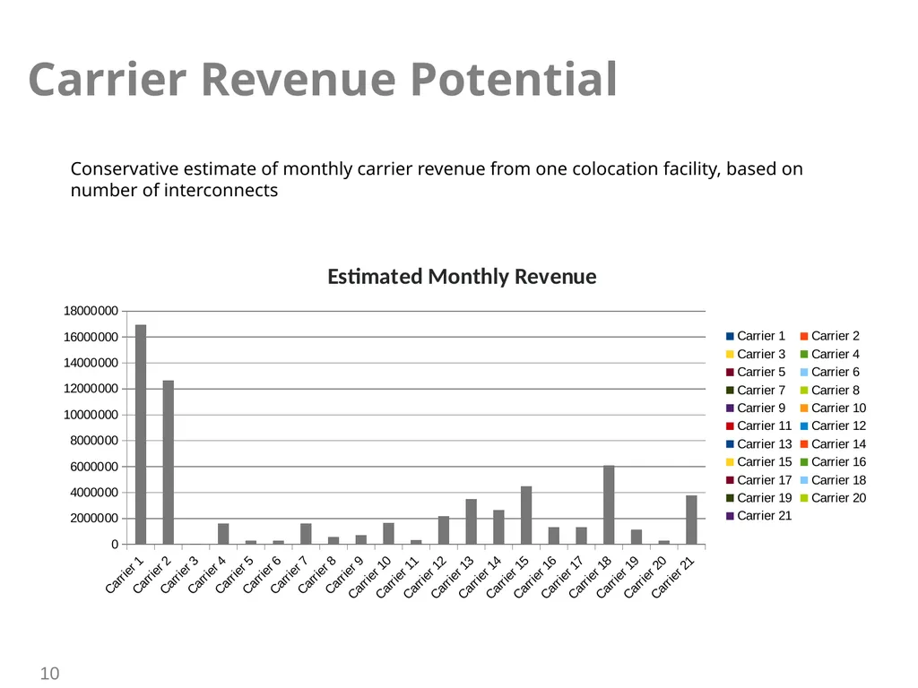 Hosting Infrastructure Data Centre Economics THE - slide 10 of 19