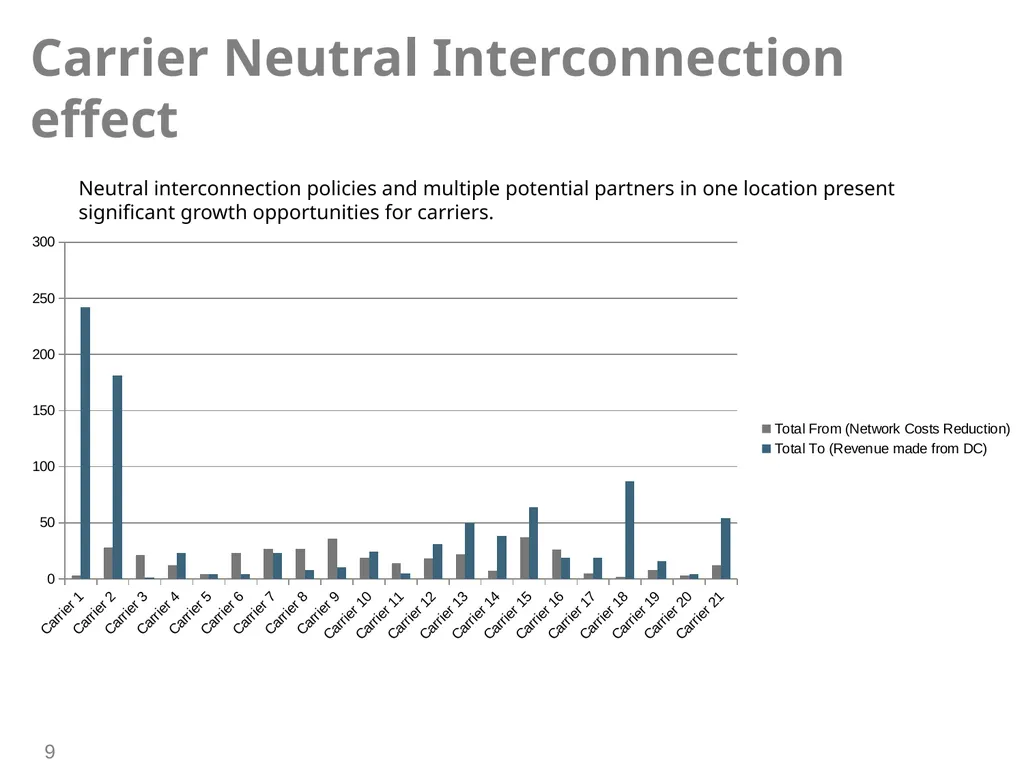 Hosting Infrastructure Data Centre Economics THE - slide 9 of 19