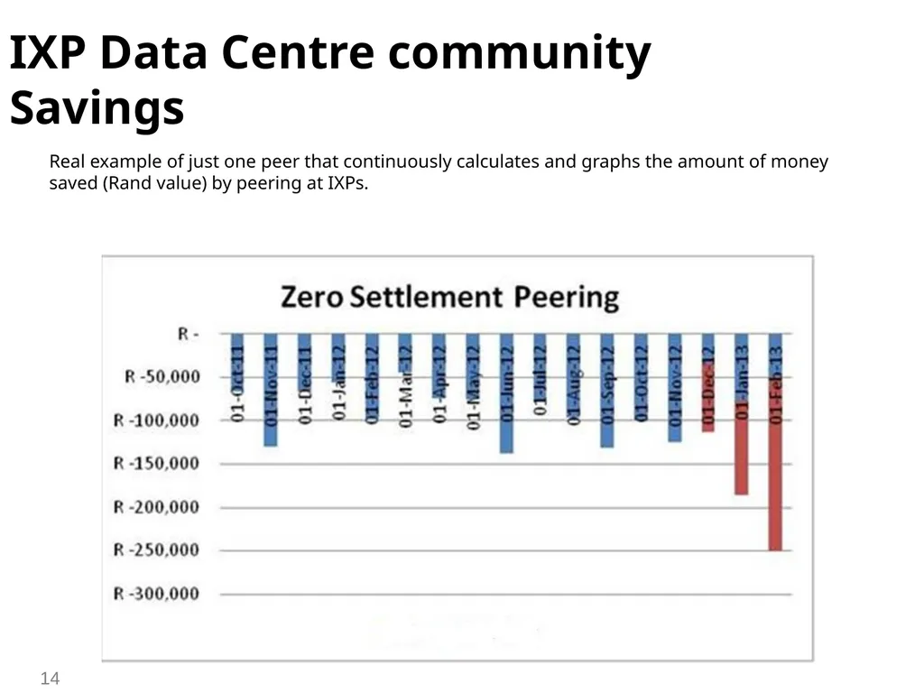 Hosting Infrastructure Data Centre Economics THE - slide 14 of 19
