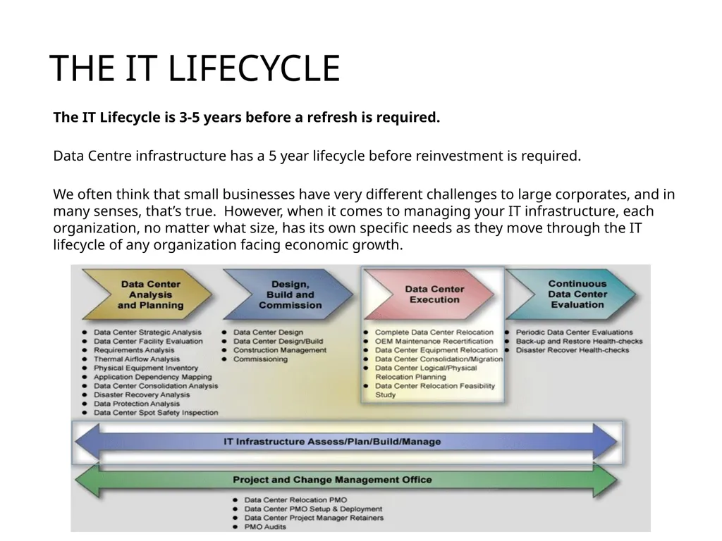 Hosting Infrastructure Data Centre Economics THE - slide 2 of 19