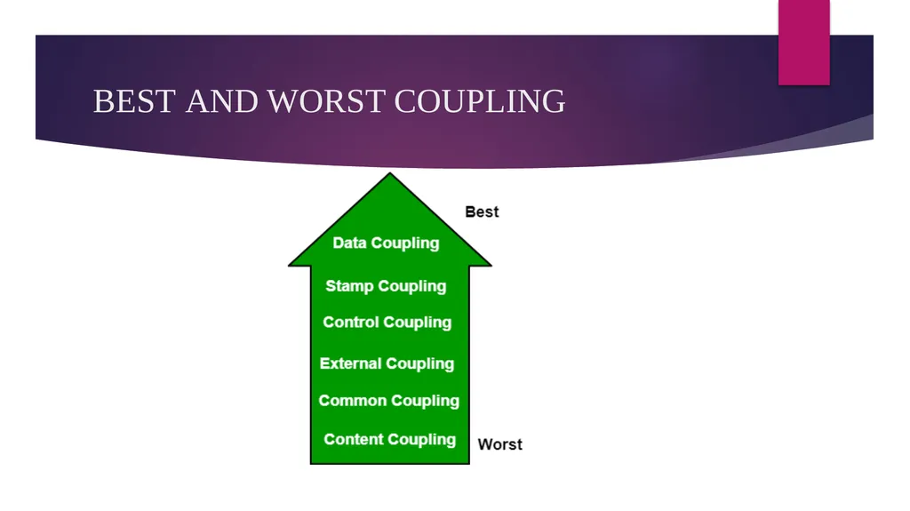 SOFTWARE ENGINEERING TOPIC : COUPLING AND COHESION - slide 15 of 27