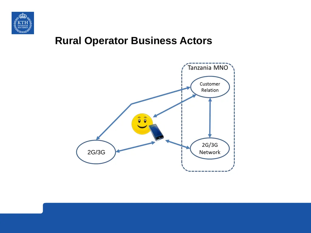 CMI Conference November 2014: A Market Model study - slide 10 of 18