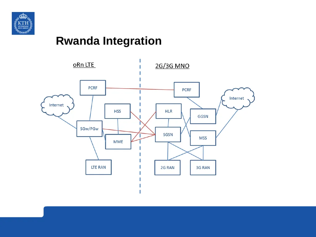 CMI Conference November 2014: A Market Model study - slide 12 of 18