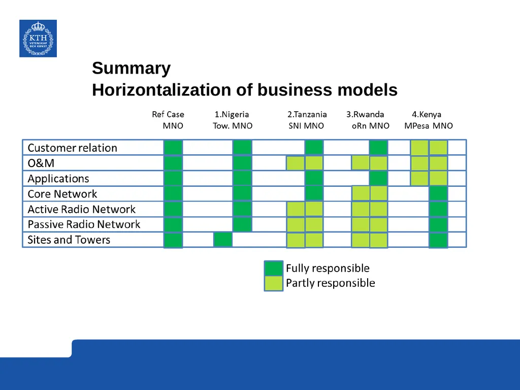 CMI Conference November 2014: A Market Model study - slide 16 of 18