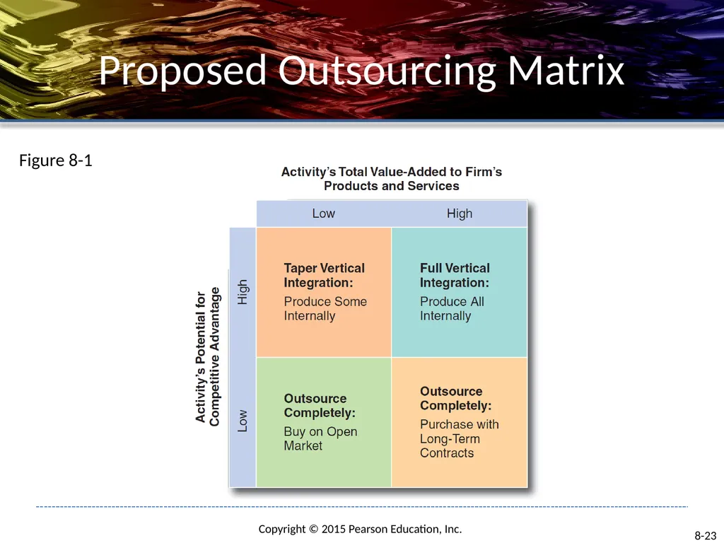 Strategy Formulation: Functional Strategy and - slide 23 of 38