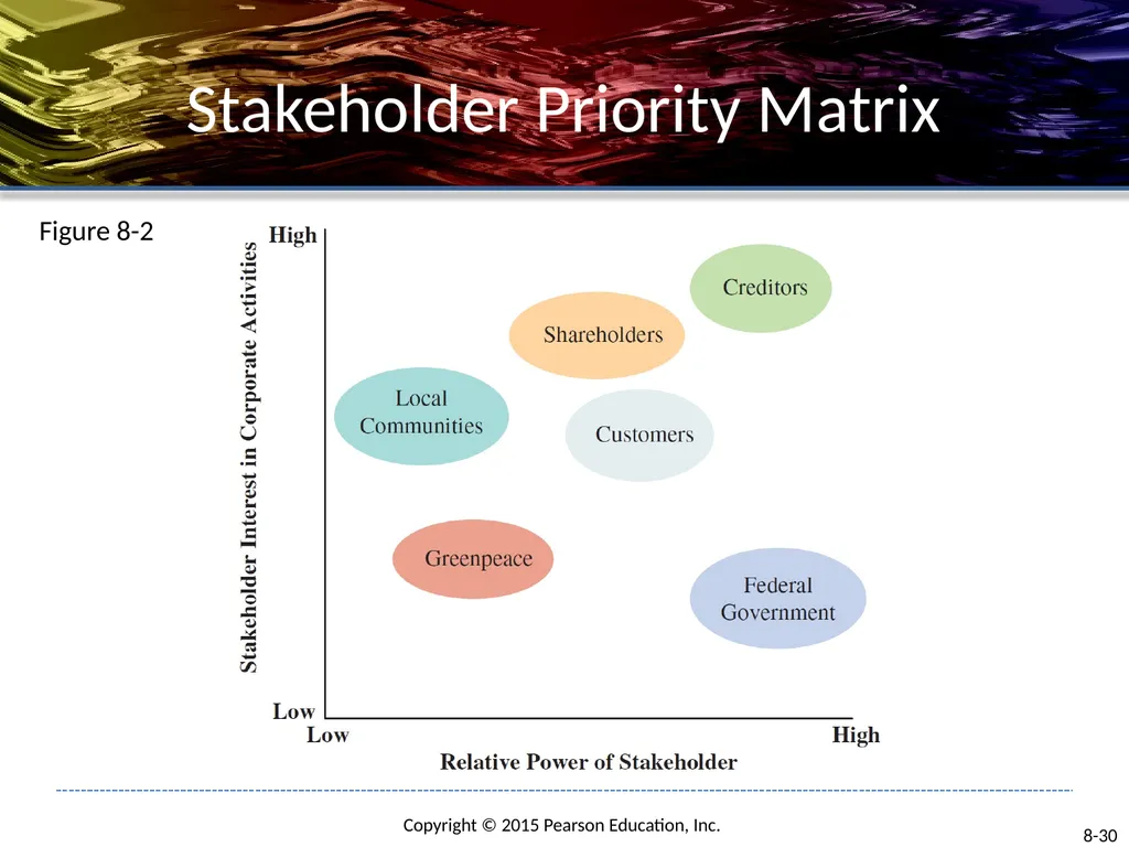 Strategy Formulation: Functional Strategy and - slide 30 of 38