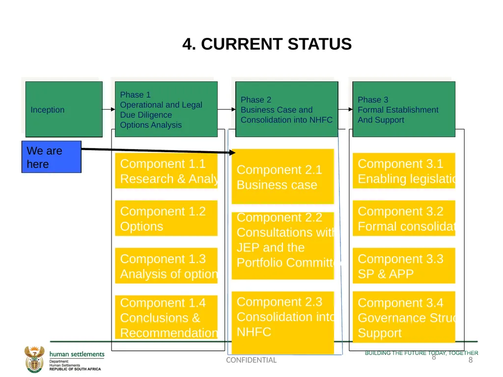 PORTFOLIO COMMITTEE PRESENTATION ON THE - slide 8 of 29