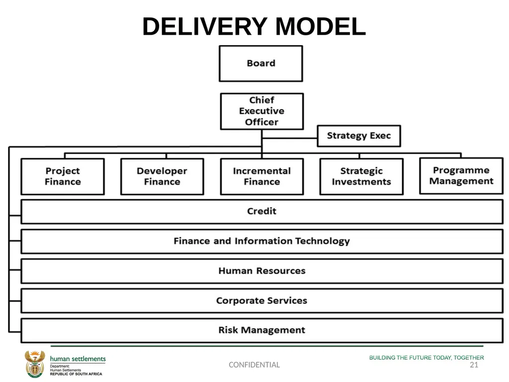 PORTFOLIO COMMITTEE PRESENTATION ON THE - slide 21 of 29
