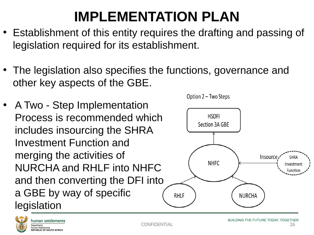 PORTFOLIO COMMITTEE PRESENTATION ON THE - slide 26 of 29