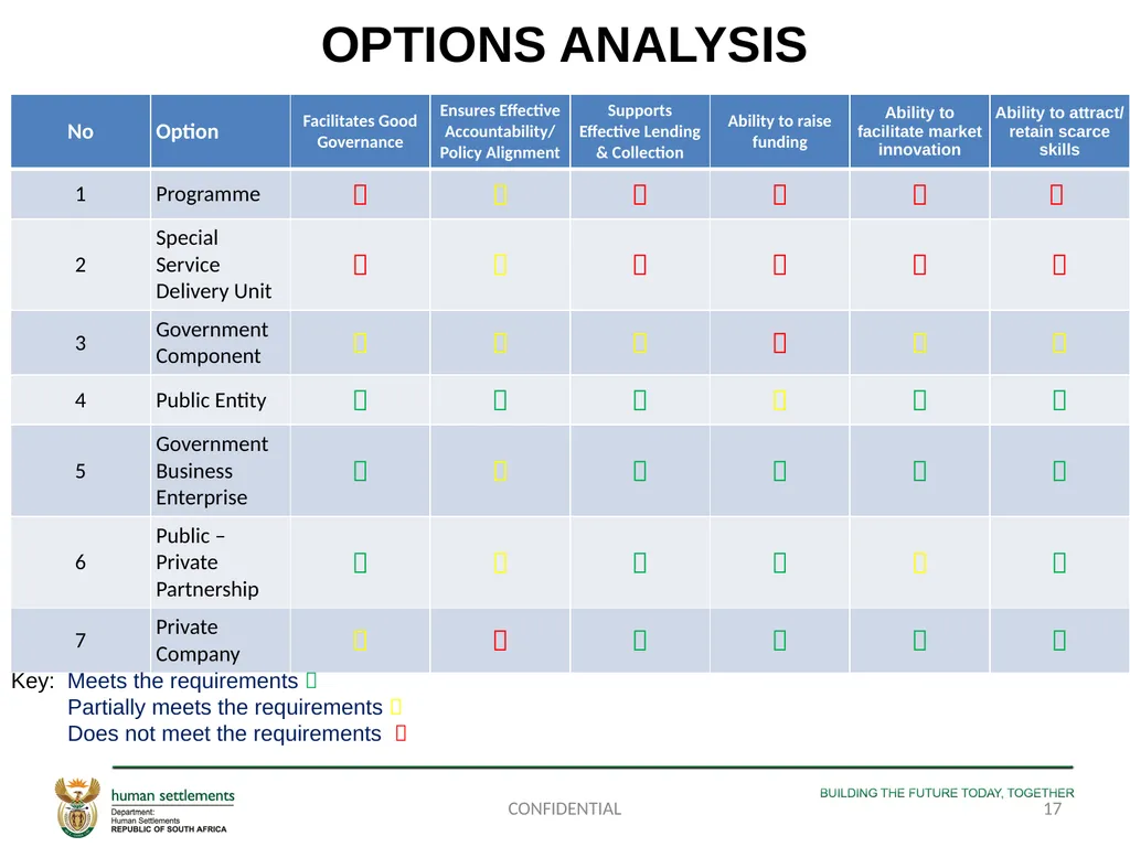 PORTFOLIO COMMITTEE PRESENTATION ON THE - slide 17 of 29