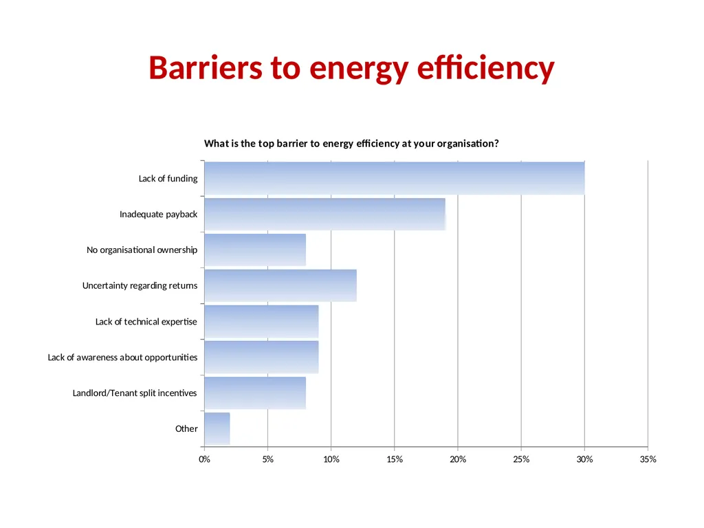 Taming the Elephant Persuading landlords to invest - slide 5 of 12