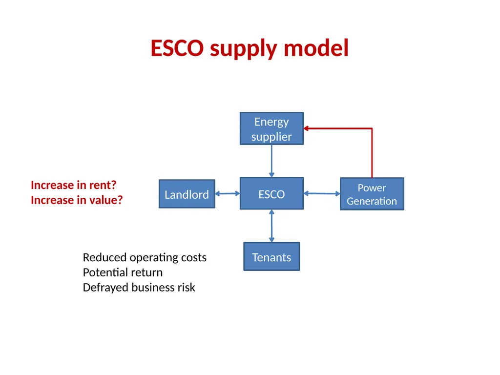 Taming the Elephant Persuading landlords to invest - slide 9 of 12