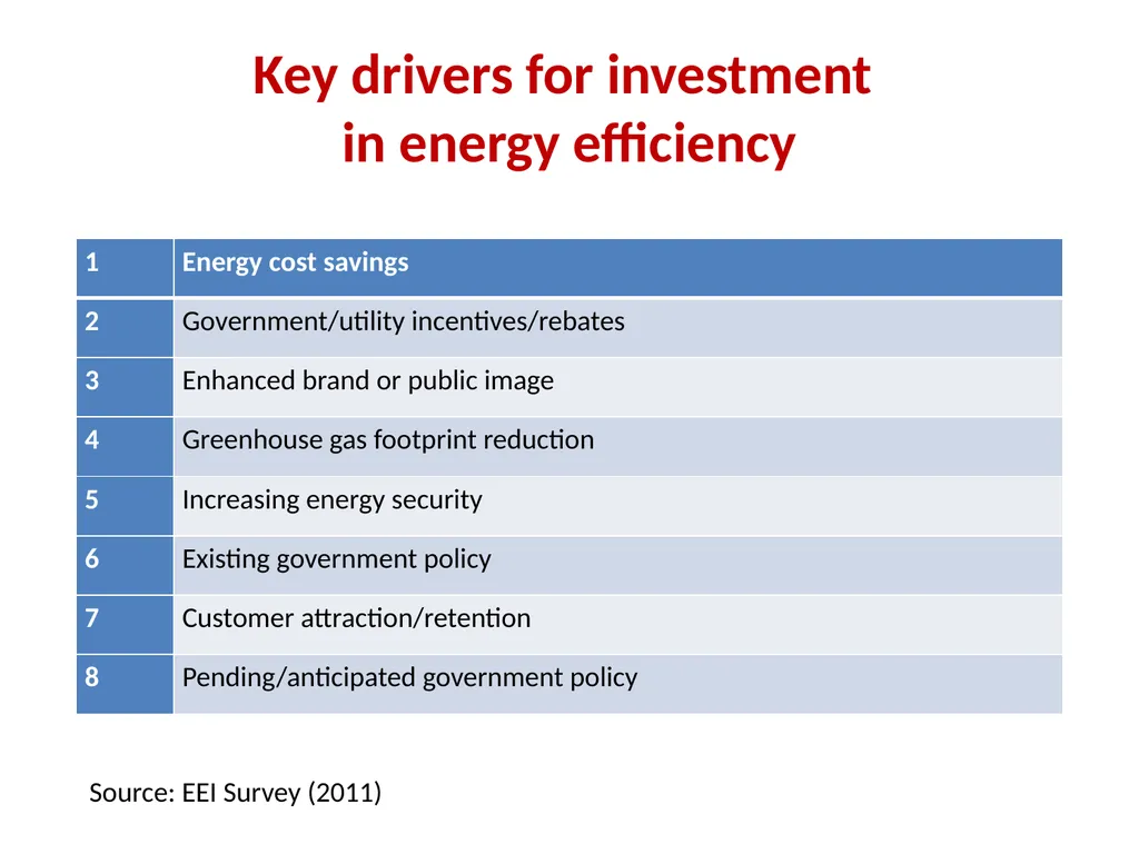 Taming the Elephant Persuading landlords to invest - slide 4 of 12
