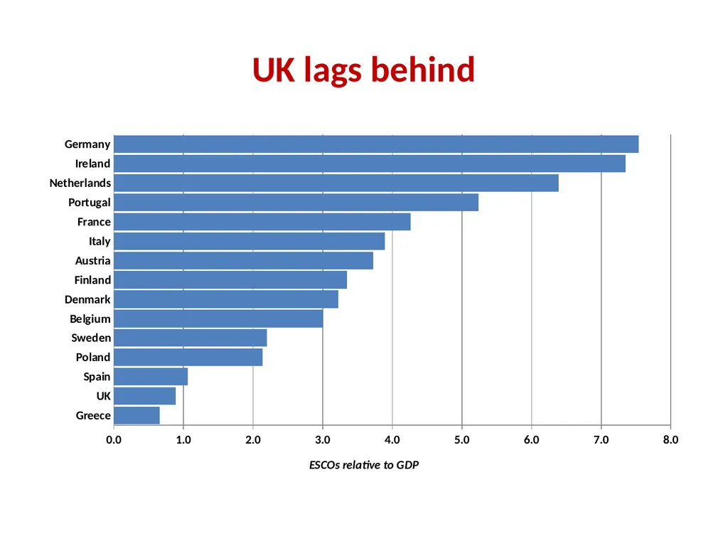 Taming the Elephant Persuading landlords to invest - slide 10 of 12