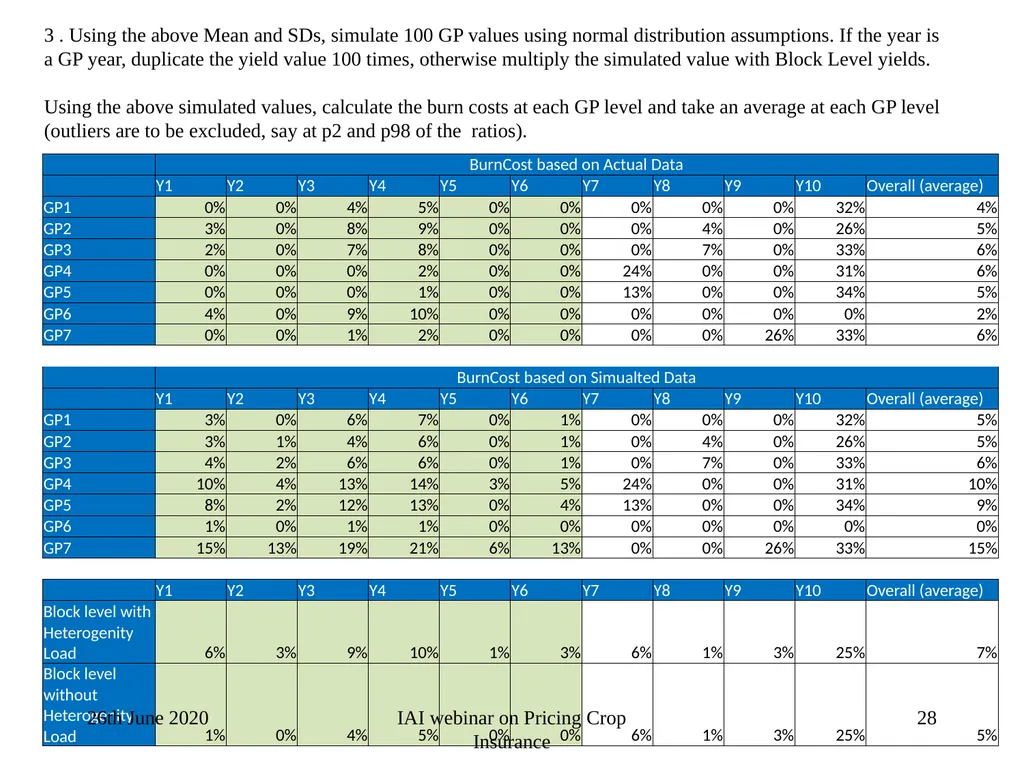 Crop Insurance Pricing A V Karthikeyan Appointed - slide 28 of 44
