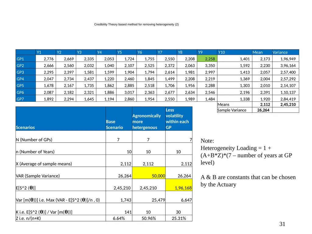 Crop Insurance Pricing A V Karthikeyan Appointed - slide 31 of 44