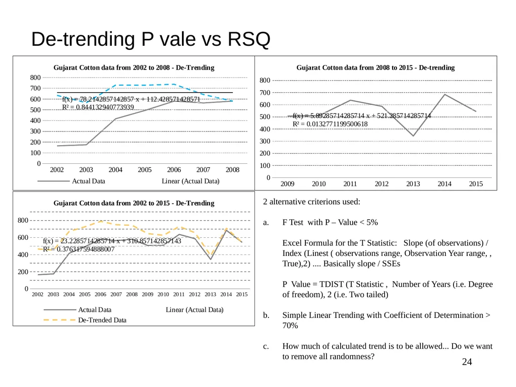 Crop Insurance Pricing A V Karthikeyan Appointed - slide 24 of 44