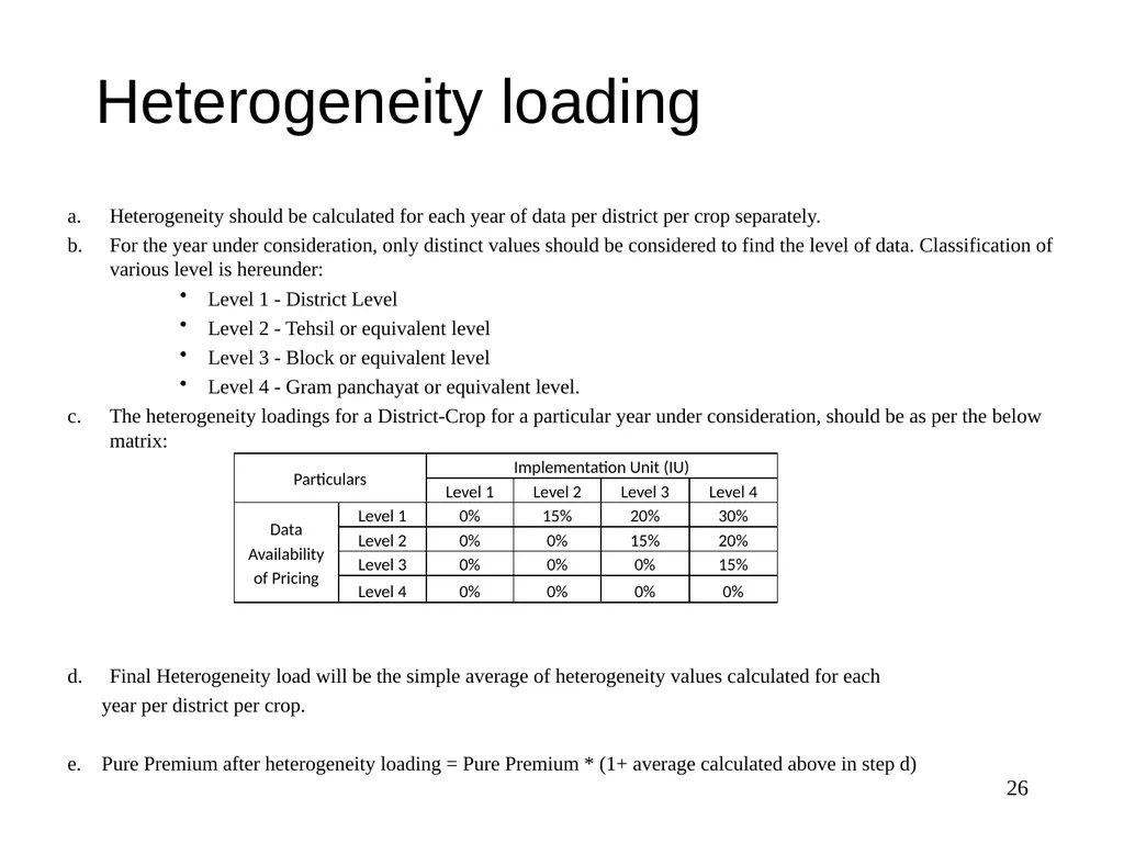 Crop Insurance Pricing A V Karthikeyan Appointed - slide 26 of 44