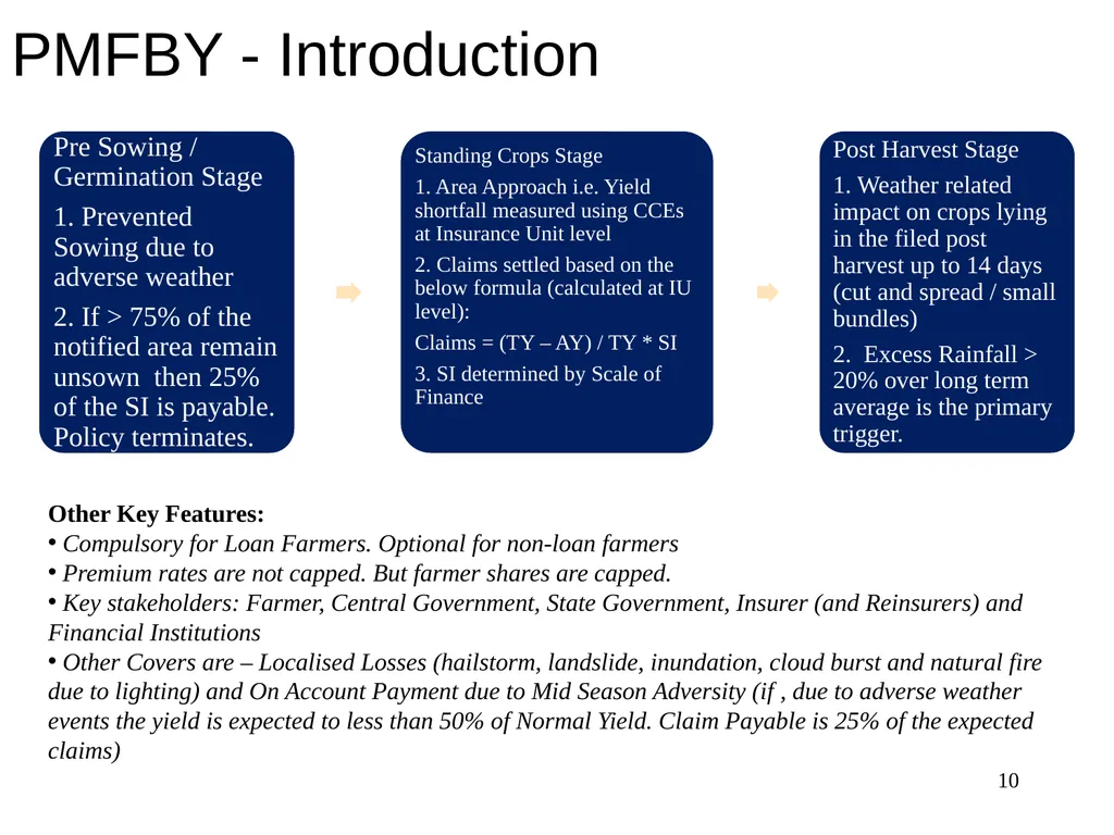 Crop Insurance Pricing A V Karthikeyan Appointed - slide 10 of 44