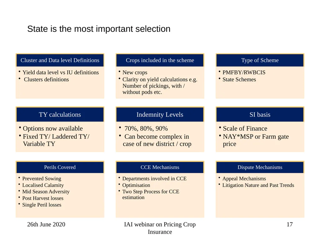 Crop Insurance Pricing A V Karthikeyan Appointed - slide 17 of 44