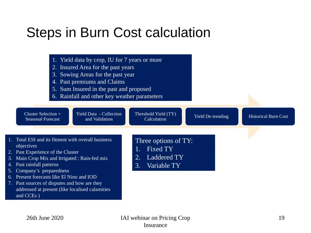 Crop Insurance Pricing A V Karthikeyan Appointed - slide 19 of 44
