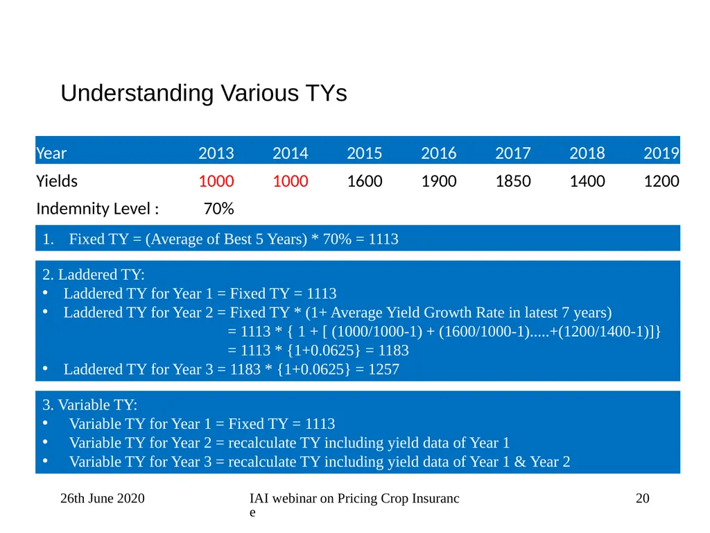 Crop Insurance Pricing A V Karthikeyan Appointed - slide 20 of 44