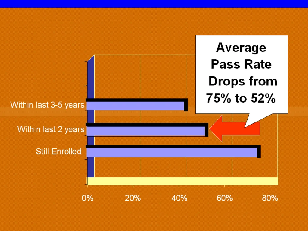 ENGINEERING LICENSURE A PATH OF OPPORTUNITY What - slide 11 of 24