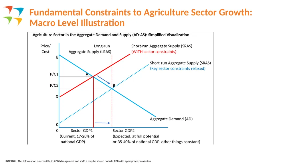 Preparation of Cooperation Framework for - slide 5 of 17