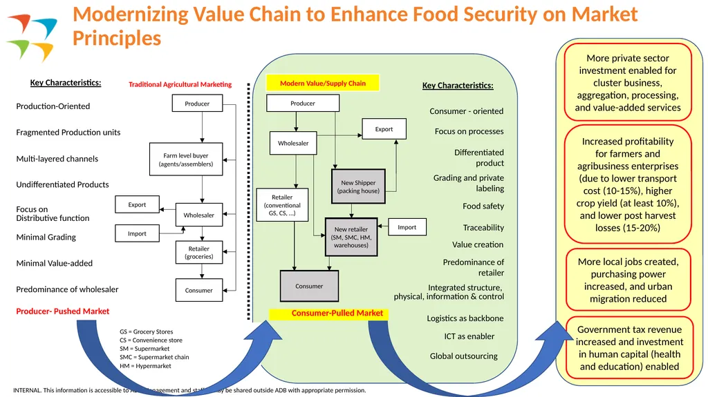 Preparation of Cooperation Framework for - slide 6 of 17