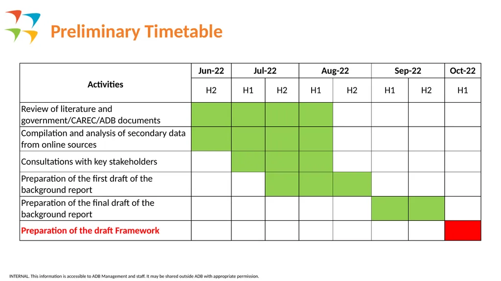 Preparation of Cooperation Framework for - slide 15 of 17