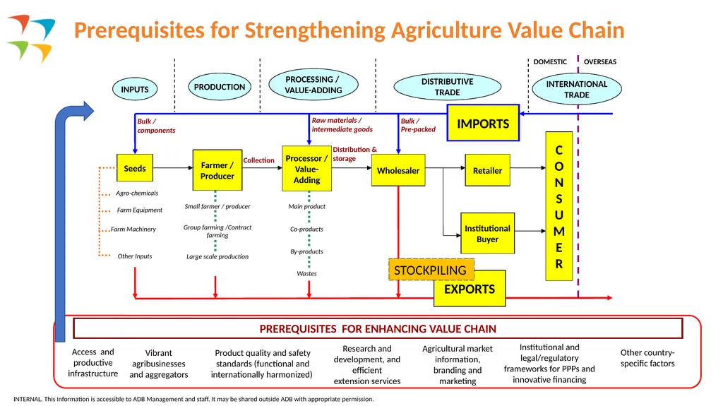 Preparation of Cooperation Framework for - slide 7 of 17