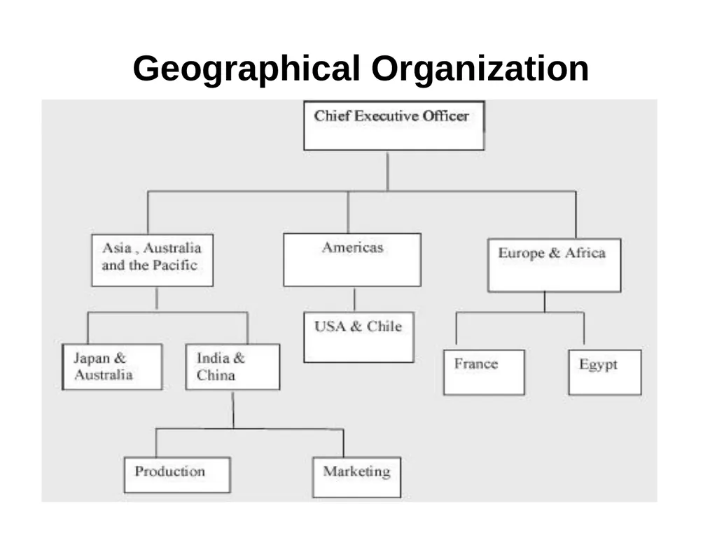 Managing a Holistic Marketing Organization for the - slide 11 of 21
